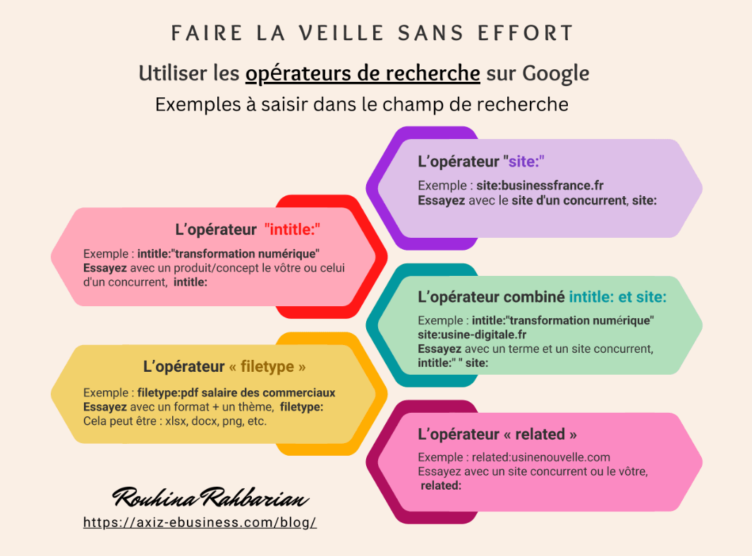 operateurs de recherche-marketing commercial