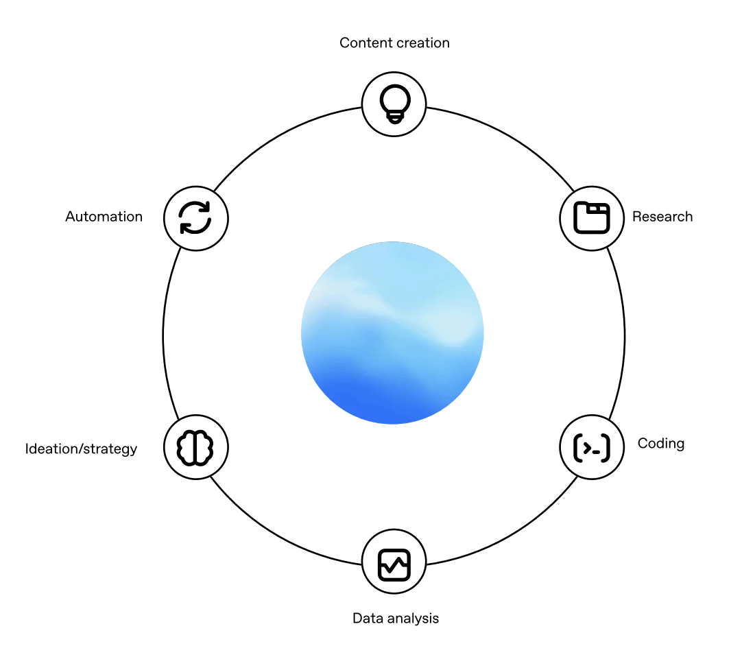 cas usage assistant ia