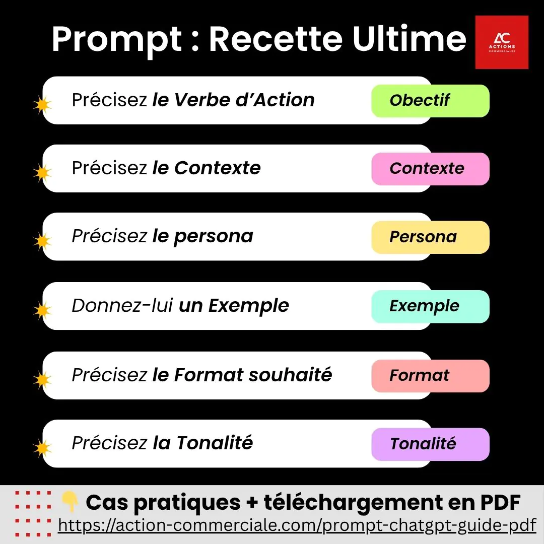 prompt chatgpt etude de marche recette