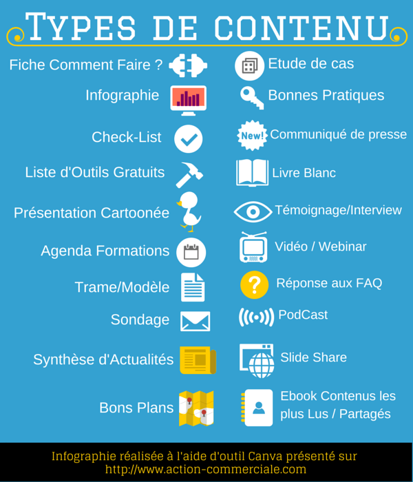 20 idees de post linkedin