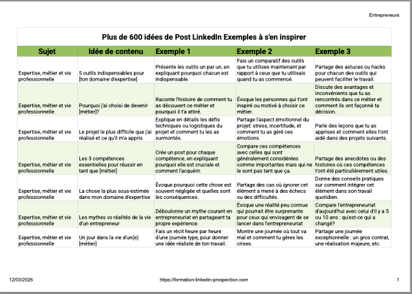 600-posts-linkedin-efficaces