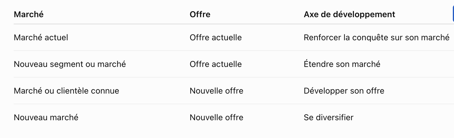4 axes de developpement commercial